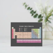 Periodieke Briefkaart van de Elementen (donker) (Staand voorkant)