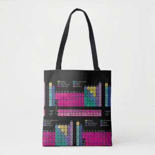 Periodieke Canvas tas