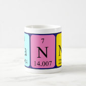 Periodieke de naamnaam van het paneel mok (Center)