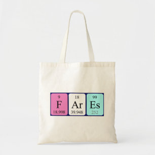 Periodieke de naamscanvas tas van de tarieven