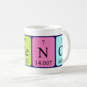 Periodieke de naamsmok van de term koffiemok (Voorkant rechts)