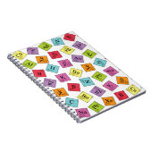 Periodieke elementen notitieboek (Rechterzijde)