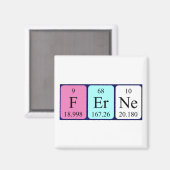 Periodieke ferne naam magnet (Voorkant / Achterkant)