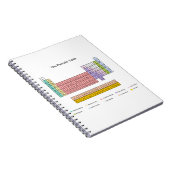 Periodieke laptop notitieboek (Rechterzijde)