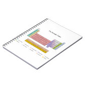 Periodieke laptop notitieboek (Linkerzijde)