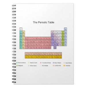 Periodieke laptop notitieboek
