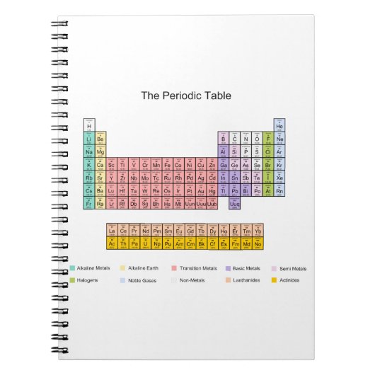 Periodieke laptop notitieboek (Voorkant)