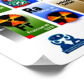 Periodieke Lijst van de Elementen (grotere grootte Poster (Hoek)