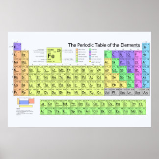 Periodieke Lijst van de Elementen met Metalen Poster