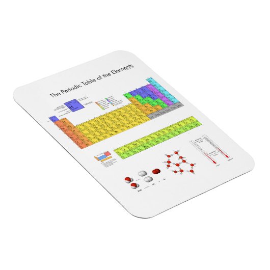 Periodieke Lijst van de Elementen Wetenschap Magneet (Rechterzijde)