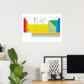 Periodieke Lijst van de Muur van Elementen Poster (Thuiskantoor)