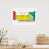 Periodieke Lijst van de Muur van Elementen Poster (Keuken)