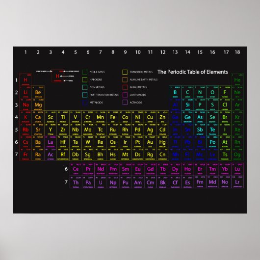 Periodieke Lijst van de Muur van Elementen Poster (Voorkant)