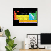 Periodieke Lijst van de Muur van Elementen Poster (Thuiskantoor)