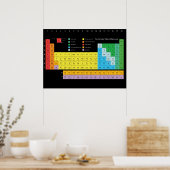 Periodieke Lijst van de Muur van Elementen Poster (Keuken)