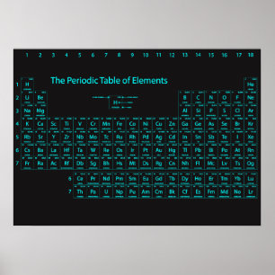 Periodieke Lijst van de Muur van Elementen Poster