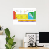 Periodieke Lijst van de Muur van Elementen Poster (Thuiskantoor)