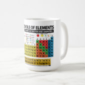 Periodieke Lijst van Elementen - 2018 Koffiemok (Voorkant rechts)
