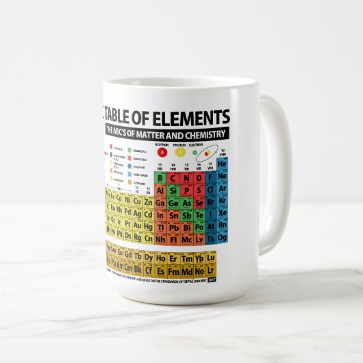 Periodieke Lijst van Elementen - 2018 Koffiemok (Voorkant rechts)
