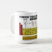 Periodieke Lijst van Elementen - 2018 Koffiemok (Voorkant links)