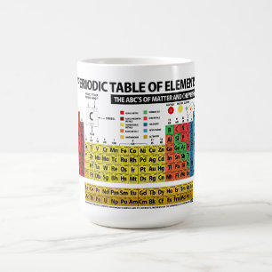 Periodieke Lijst van Elementen - 2018 Koffiemok