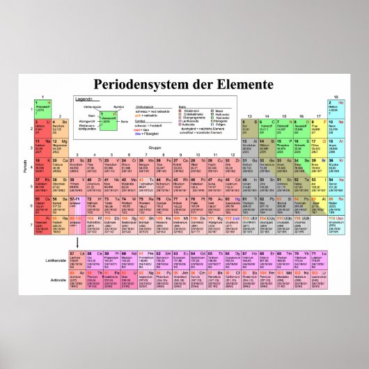 Periodieke Lijst van Elementen Beierse Taal Poster (Voorkant)