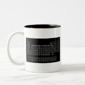 Periodieke Lijst van Elementen BLACK Tweekleurige Koffiemok (Links)