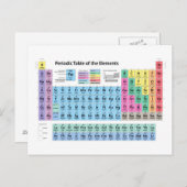 Periodieke Lijst van Elementen Briefkaart (Voorkant / Achterkant)