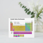 Periodieke Lijst van Elementen Briefkaart (Staand voorkant)