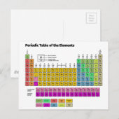 Periodieke Lijst van Elementen Briefkaart (Voorkant / Achterkant)