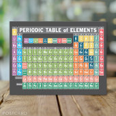 Periodieke Lijst van Elementen Briefkaart
