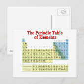 Periodieke Lijst van Elementen Briefkaart (Voorkant / Achterkant)