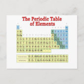 Periodieke Lijst van Elementen Briefkaart (Voorkant)