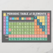 Periodieke Lijst van Elementen Briefpapier (Voorkant)