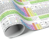 Periodieke Lijst van Elementen  Cadeaupapier (Rol Hoek)