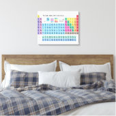Periodieke Lijst van Elementen Canvas Afdruk (Insitu (Slaapkamer))