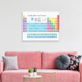Periodieke Lijst van Elementen Canvas Afdruk (Insitu (Woonkamer))
