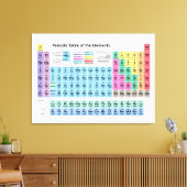 Periodieke Lijst van Elementen Canvas Afdruk (Insitu (Woonkamer))