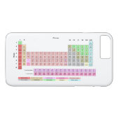 Periodieke Lijst van Elementen Case-Mate iPhone Case (Achterkant (Horizontaal))