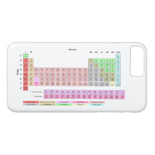 Periodieke Lijst van Elementen Case-Mate iPhone Case