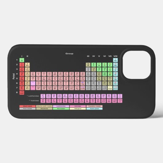 Periodieke Lijst van Elementen Case-Mate iPhone Case (Achterkant (horizontaal))