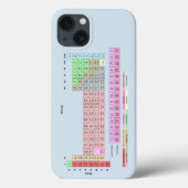 Periodieke Lijst van Elementen Case-Mate iPhone Case (Achterkant)