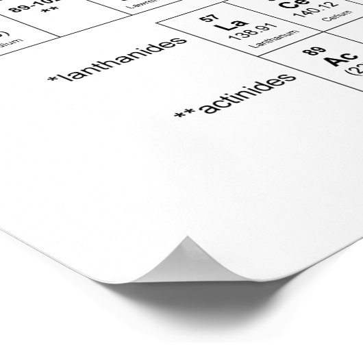 Periodieke Lijst van Elementen Chemistry Chart Sci Poster (Hoek)