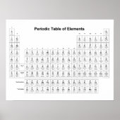 Periodieke Lijst van Elementen Chemistry Chart Sci Poster (Voorkant)