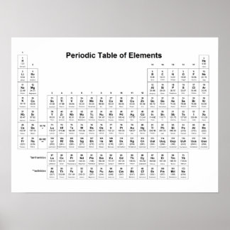 Periodieke Lijst van Elementen Chemistry Chart Sci Poster