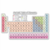Periodieke Lijst van Elementen de douane-Besnoeiin Sticker (Voorkant)
