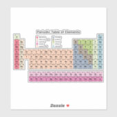 Periodieke Lijst van Elementen de douane-Besnoeiin Sticker (Vel)