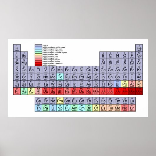 Periodieke Lijst van Elementen die de Grafiek van  Poster (Voorkant)