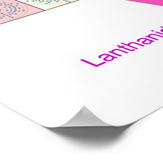 Periodieke Lijst van Elementen die de Schalen van Poster (Hoek)