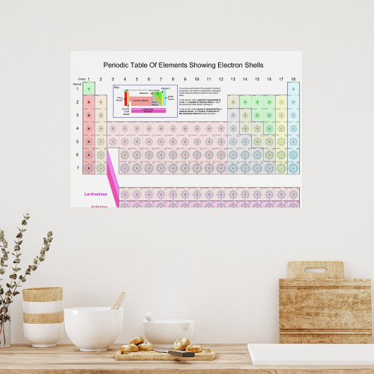 Periodieke Lijst van Elementen die de Schalen van Poster (Keuken)